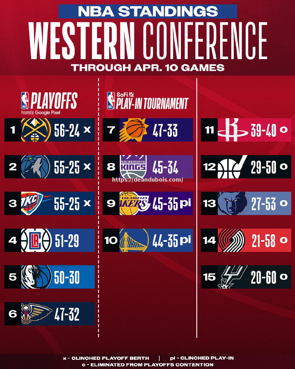 开拓者迎战森林狼，西部强队实力对拼不亦乐乎